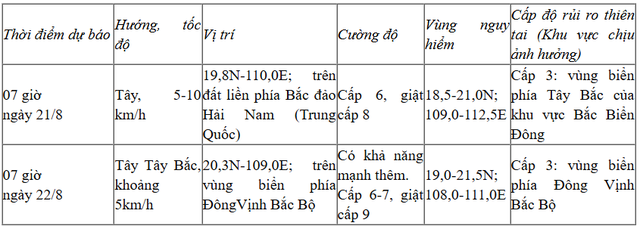 Áp thấp nhiệt đới giật cấp 8 trên Biển Đông, cuối tuần miền Bắc lại có mưa lớn? - 2