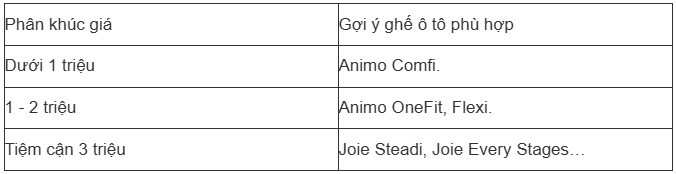 Top 10 thương hiệu ghế an toàn cho trẻ trên ô tô tốt nhất 2026