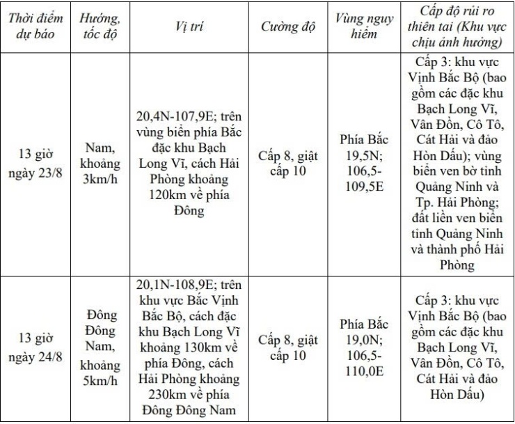 Dự báo diễn biến bão trong 24 đến 72 giờ tới.