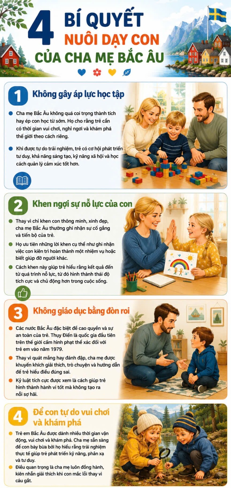 Cha mẹ Bắc Âu áp dụng 4 nguyên tắc - 1