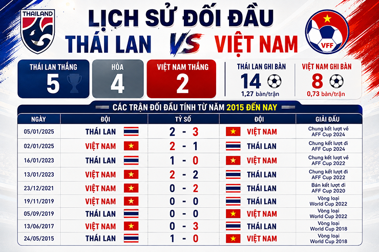 Siêu kinh điển ở "chảo lửa" Rajamangala (Chung kết AFF Cup) - 1