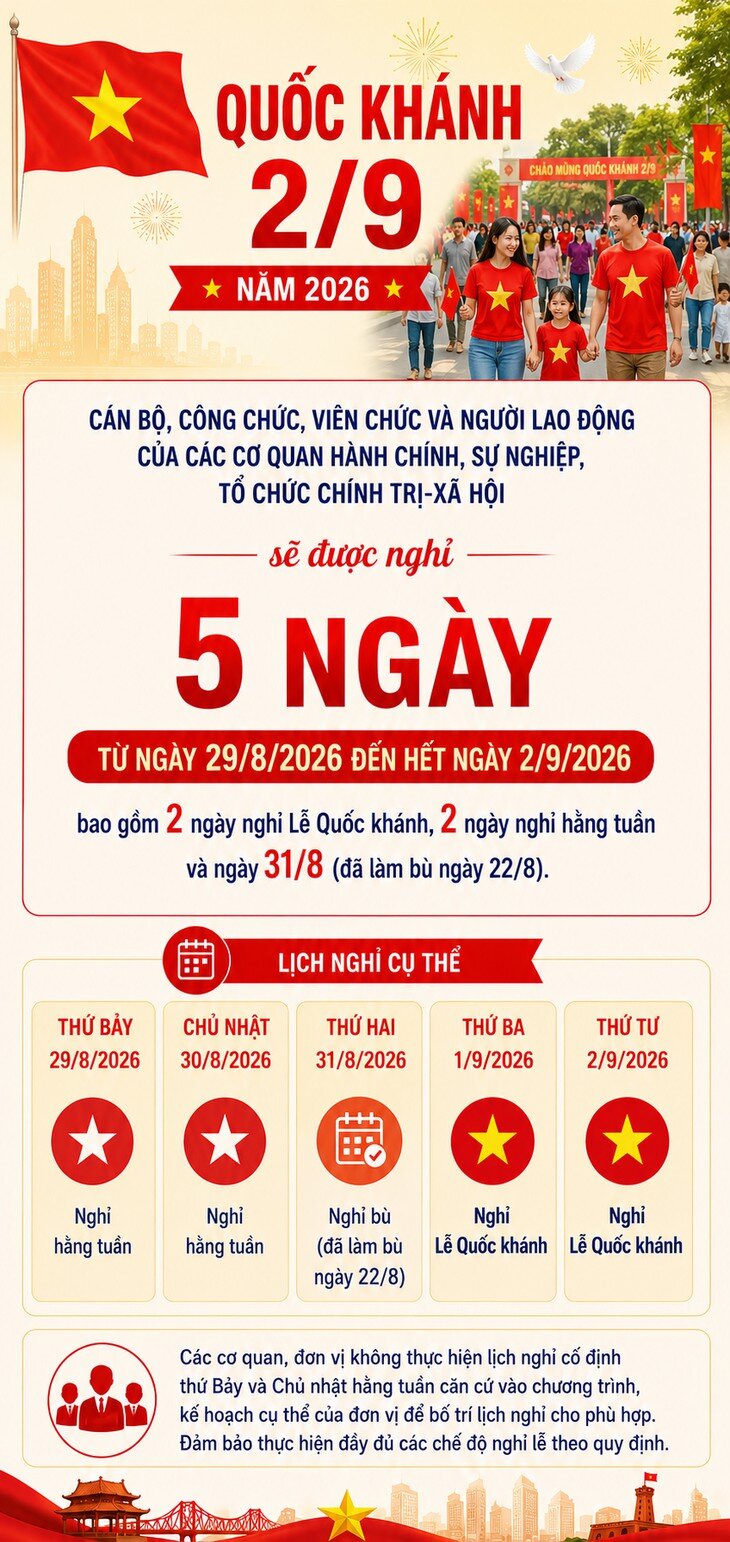 Chi tiết lịch nghỉ lễ Quốc khánh 2/9 năm 2026