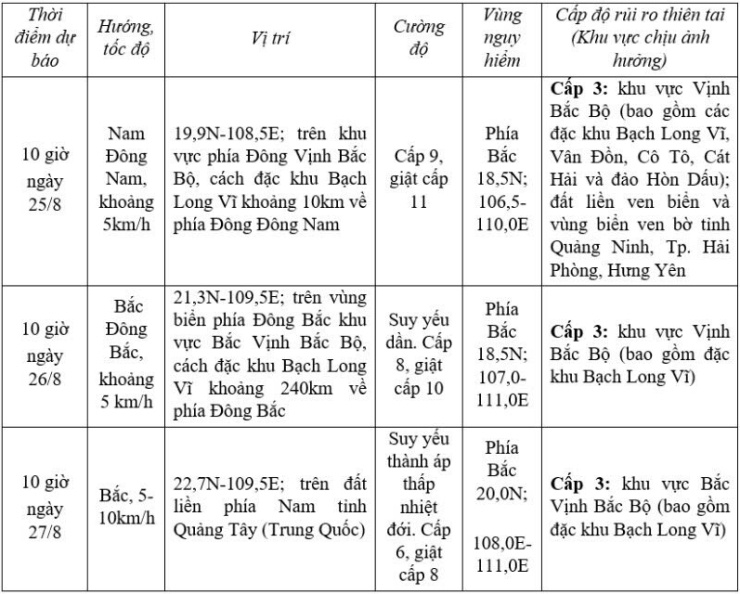 Dự báo diễn biến bão trong 24 đến 72 giờ tới.