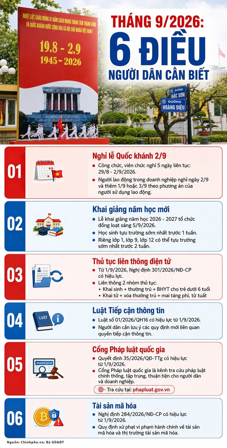 Tháng 9/2026: 6 điều người dân cần biết