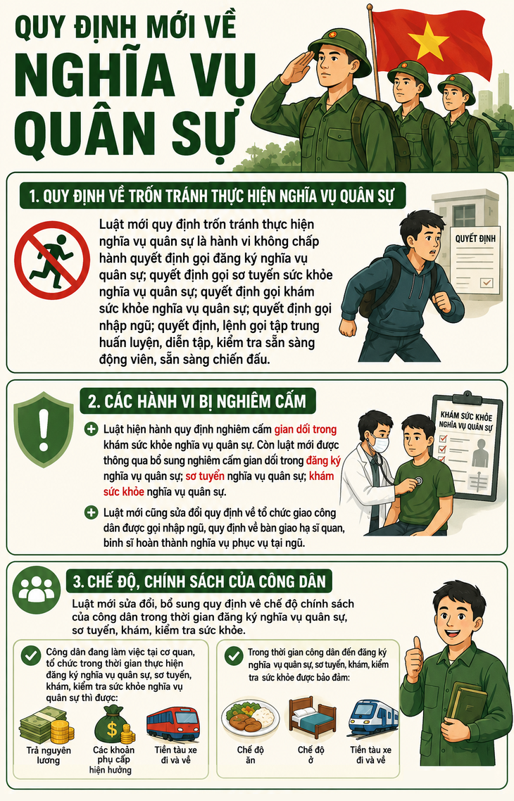 Quy định mới về nghĩa vụ quân sự có hiệu lực từ 1/9 - 1