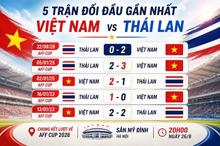 Mỹ Đình chờ ngôi vương lần thứ tư lịch sử (AFF Cup) - 2