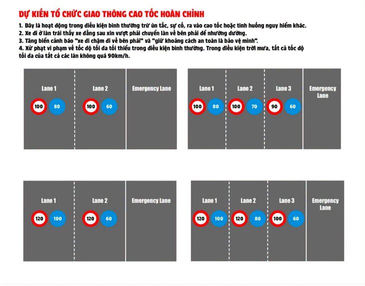 Nạn xe 'rùa bò' bám làn trái cao tốc sẽ bị xử lý thế nào?