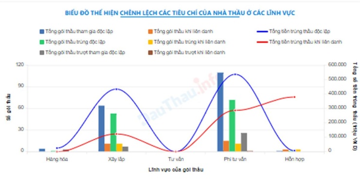 Ông chủ bị đề nghị truy tố, Cây xanh Công Minh trúng hơn 600 gói thầu trị giá 3.500 tỷ đồng