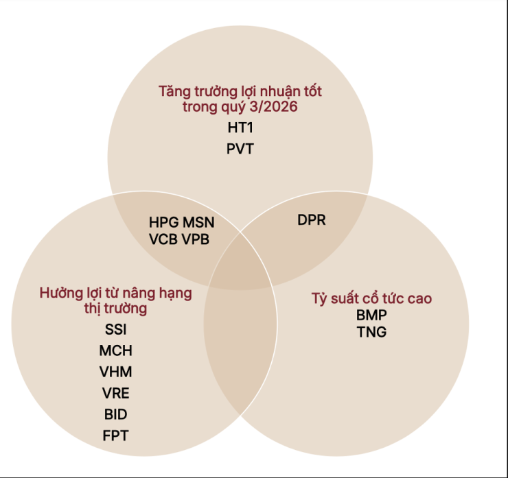 Loạt cổ phiếu đáng chú ý trước thềm nâng hạng FTSE