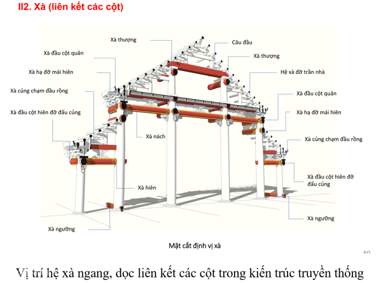 Phối cảnh điện Kính Thiên ở hoàng thành Thăng Long