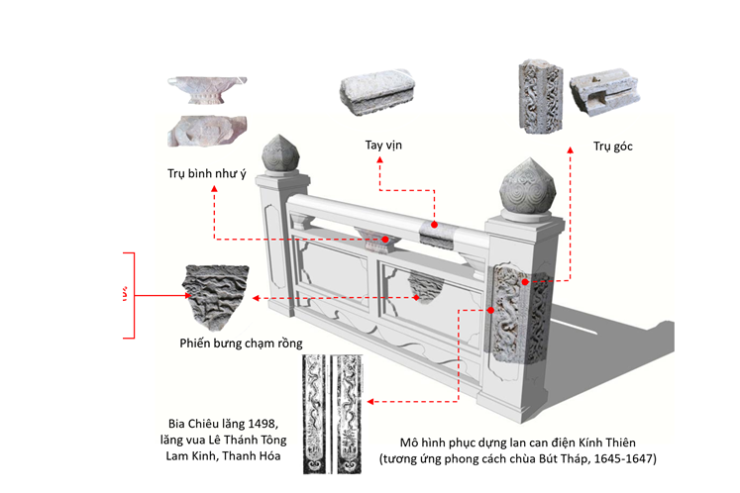 Phối cảnh điện Kính Thiên ở hoàng thành Thăng Long