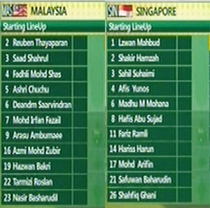 U23 Malaysia–U23 Singapore: Kịch tính cao - 2