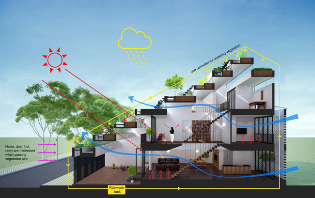 Bản vẽ 3D của ngôi nhà.