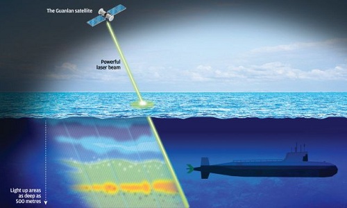 Trung Quốc phát triển “mắt thần” soi rõ mọi tàu ngầm dưới đáy biển - 2