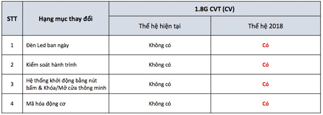 Giá xe Toyota Altis 2018 cập nhật mới nhất: Trang bị thêm Cruise Control, nút bấm khởi động - 3