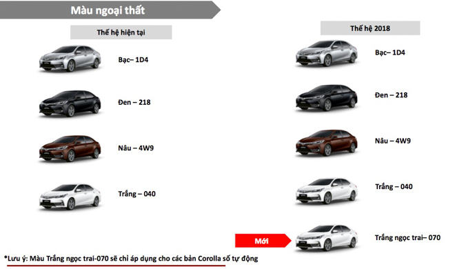 Toyota Việt Nam nâng cấp Corolla Altis 2018: Bổ sung thêm Cruise Control, nút khởi động - 7