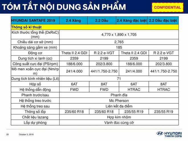 Hyundai SantaFe 2019 lộ thông số kỹ thuật, sắp ra mắt Việt Nam - 2