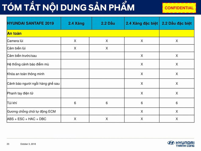 Hyundai SantaFe 2019 lộ thông số kỹ thuật, sắp ra mắt Việt Nam - 4