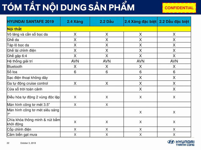 Hyundai SantaFe 2019 lộ thông số kỹ thuật, sắp ra mắt Việt Nam - 5