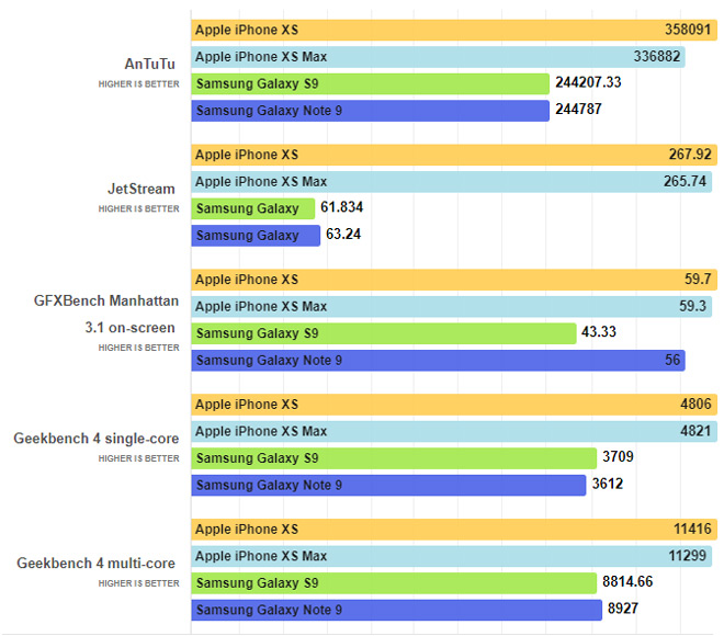 So sánh chi tiết iPhone Xs và iPhone Xs Max - 6