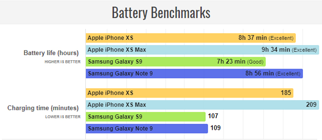 So sánh chi tiết iPhone Xs và iPhone Xs Max - 15