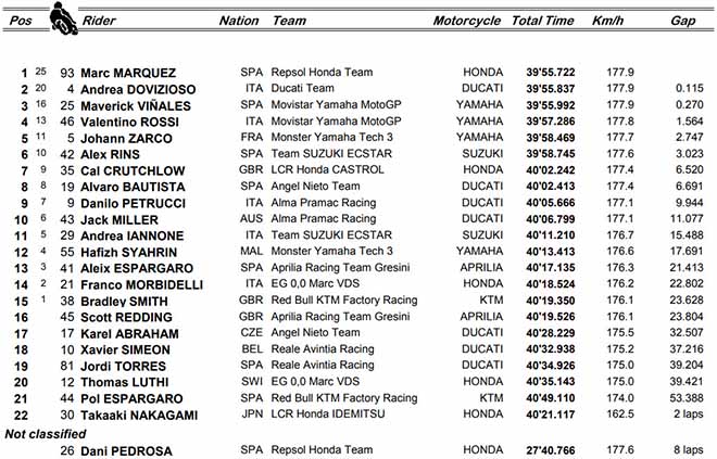 Đua xe MotoGP: Bị tấn công dồn dập, &#34;Hoàng tử&#34; vẫn ghi dấu lịch sử - 6