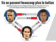 Ngôi sao bóng đá - PSG sóng dữ: Neymar cô lập Cavani, hậu thuẫn “siêu thần đồng” Mbappe