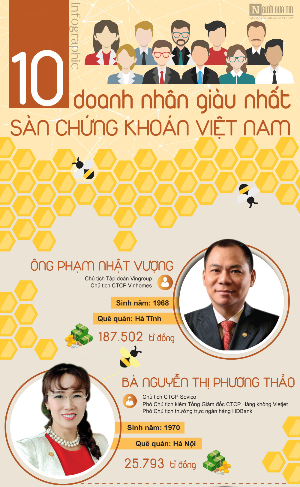 [Infographic] Khối tài sản khủng của 10 doanh nhân giàu nhất Việt Nam - 1