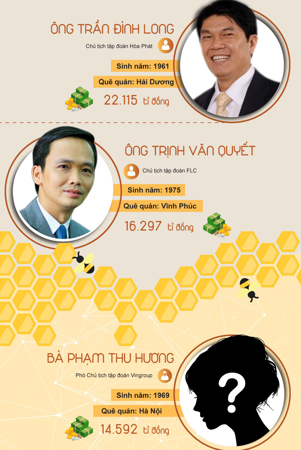 [Infographic] Khối tài sản khủng của 10 doanh nhân giàu nhất Việt Nam - 2