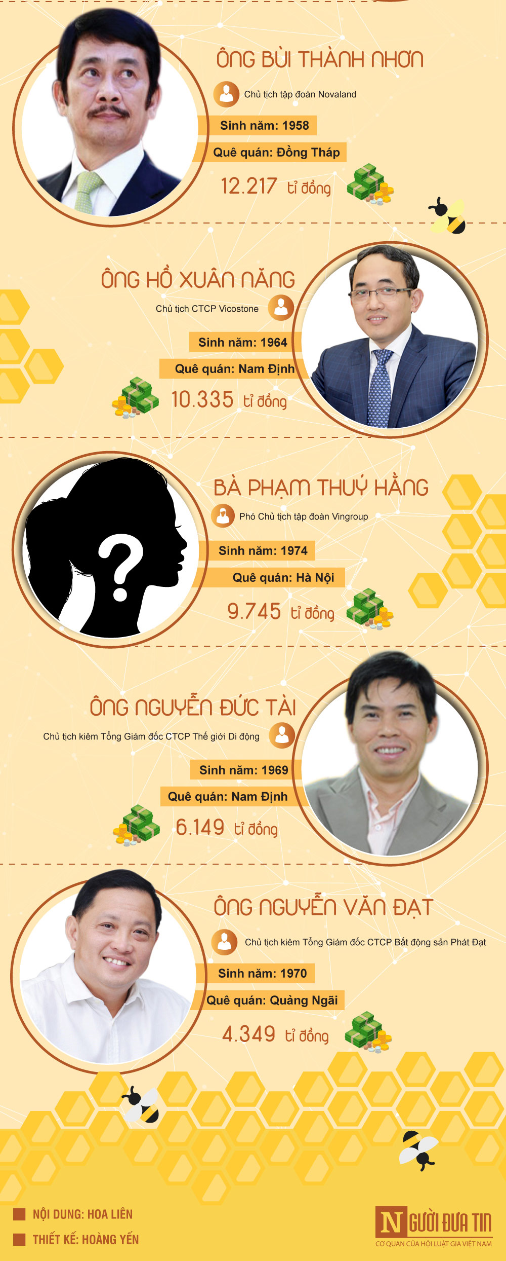 [Infographic] Khối tài sản khủng của 10 doanh nhân giàu nhất Việt Nam - 3