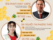 Tài chính - Bất động sản - [Infographic] Khối tài sản khủng của 10 doanh nhân giàu nhất Việt Nam