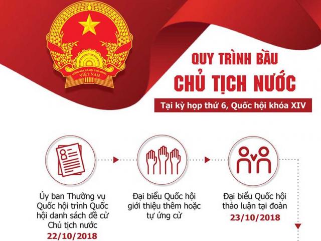 [Infographics] Quy trình Quốc hội bầu Chủ tịch nước