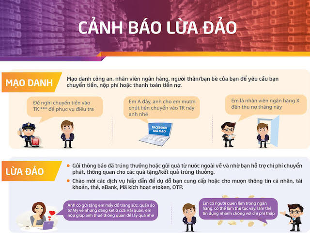 [Infographic] Những trò lừa đảo tiền ngân hàng và cách phòng tránh