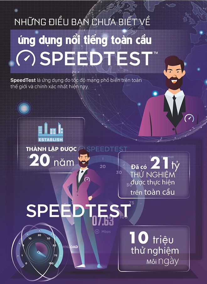Những điều bạn chưa biết về ứng dụng nổi tiếng toàn cầu Speedtest - 1