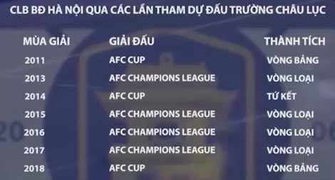 Vua V-League có Quang Hải và dàn SAO ĐT Việt Nam mơ chinh phạt châu Á - 2