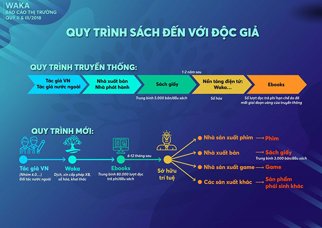 Xuất hiện ngã rẽ trên con đường sách đến với độc giả - 1