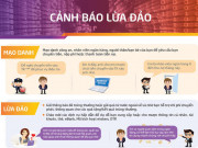 Công nghệ thông tin - [Infographic] Những trò lừa đảo tiền ngân hàng và cách phòng tránh