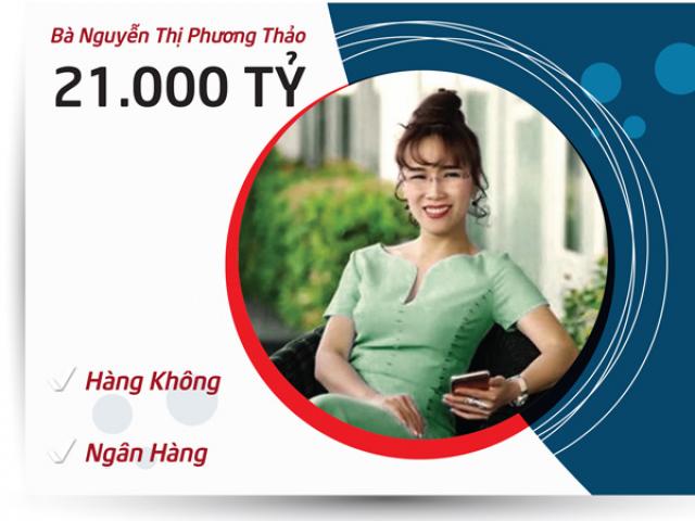 Top 5 nữ tỷ phú quyền lực nhất sàn chứng khoán Việt giàu cỡ nào?