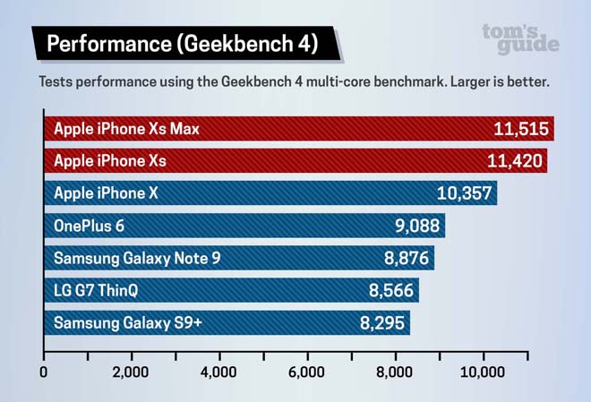 iphone xs max