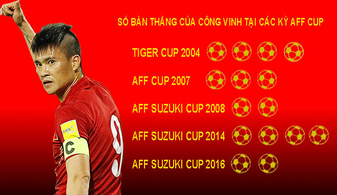 ĐT Việt Nam xưng bá AFF Cup 2018: Ai sắm vai người hùng như Công Vinh? - 1