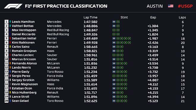 Đua xe F1, US GP 2018: Vettel hai tay dâng ngôi vương cho Hamilton - 2