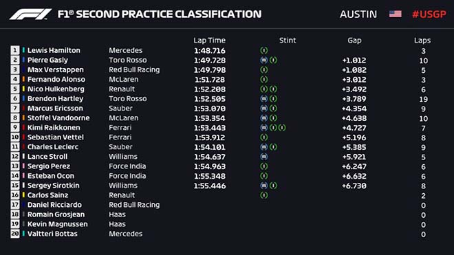 Đua xe F1, US GP 2018: Vettel hai tay dâng ngôi vương cho Hamilton - 4