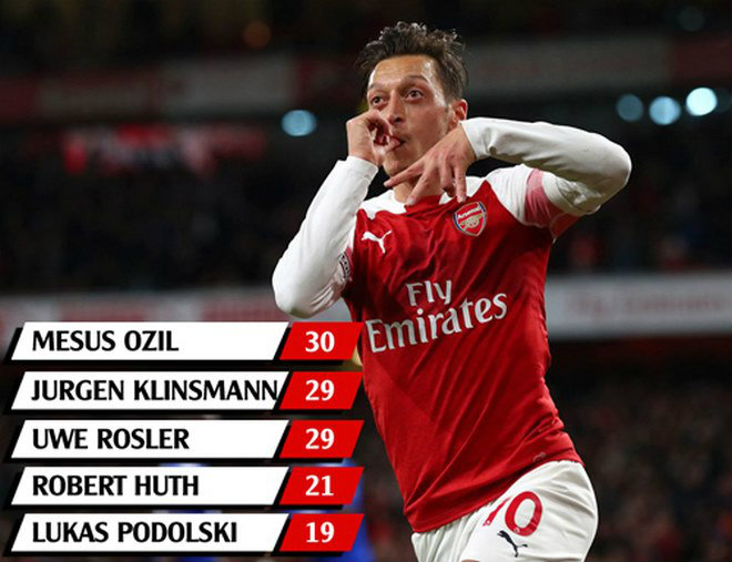 Arsenal vào top 4: Ozil &#34;bay cao&#34; nhờ hoa hậu tuyệt đẹp &#34;truyền lửa&#34; - 1