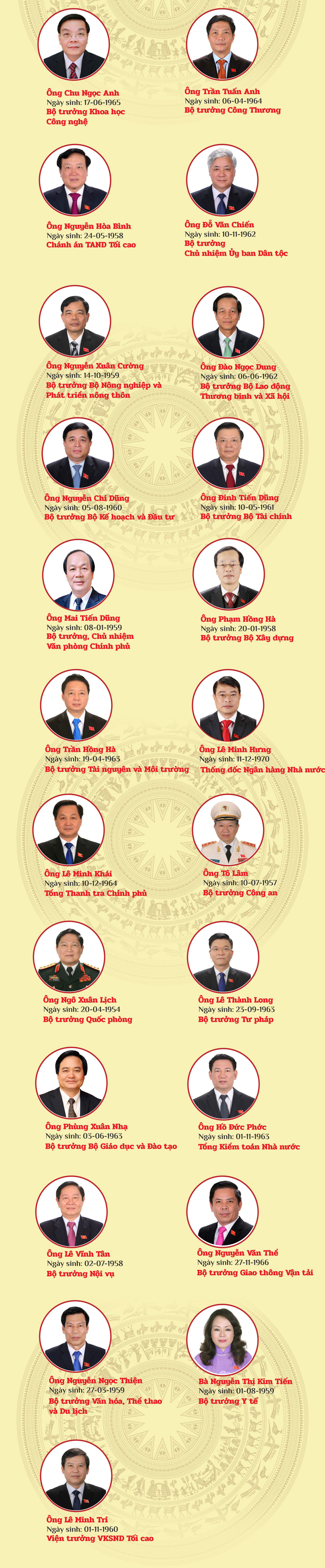 [Infographic] Danh sách 48 người được lấy phiếu tín nhiệm - 2