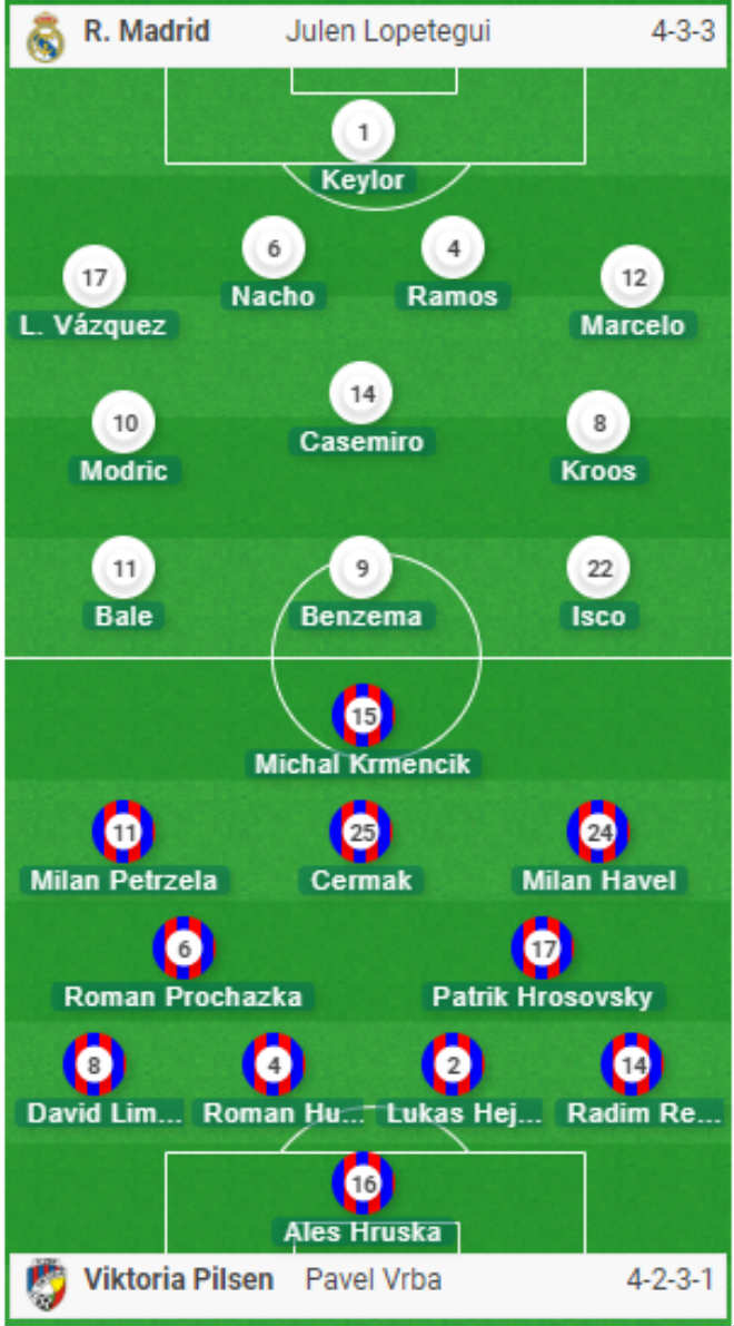 Chi tiết Real Madrid - Viktoria Plzen: Những phút cuối &#34;nín thở&#34; (KT) - 12