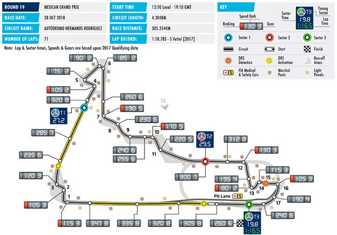 Đua xe F1, Mexican GP 2018: Màn quyết đấu tại “thành phố cổ đại” - 4