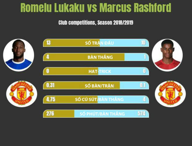 &#34;Vua giật mình&#34; Lukaku 8 trận/0 bàn: Mourinho cần mạnh tay &#34;trảm&#34; quân - 2