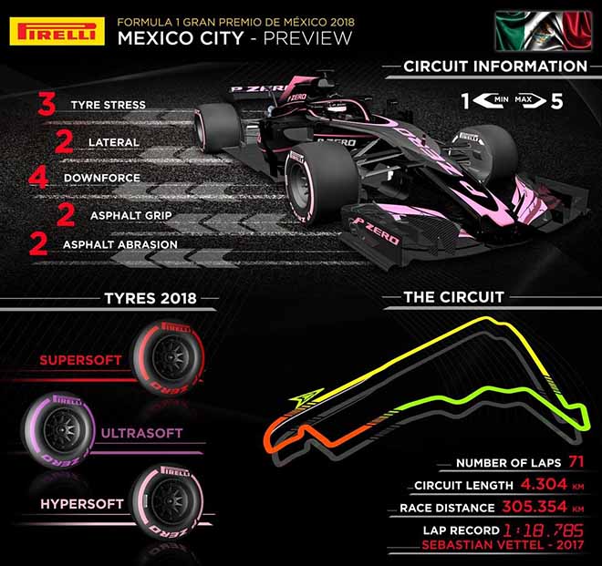 Đua xe F1, Mexican GP 2018: Quyết phá bữa tiệc đăng quang - 3