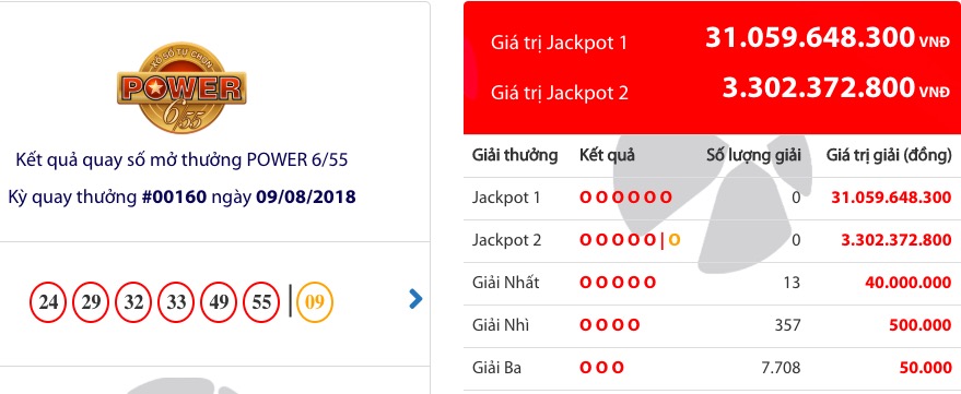 Vừa “béo” lên gần 100 tỉ, jackpot 1 của xổ số Vietlott đã có chủ - 1