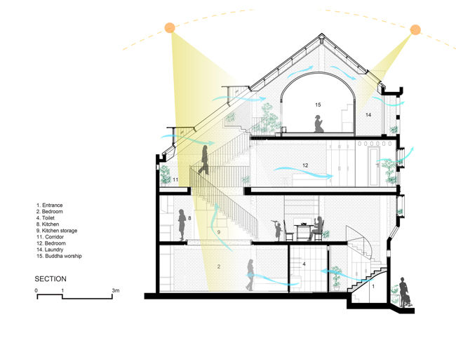 Căn nhà được tạp chí kiến trúc hàng đầu thế giới ArchDaily dành nhiều lời khen ngợi về thiết kế mới lạ và tiện dụng.